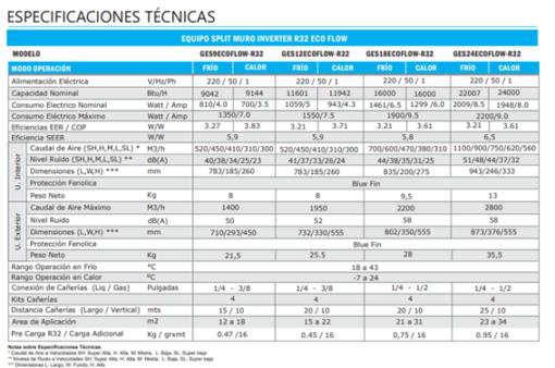 Especifiaciones Tecnicas Split Muro Anwo Ecoflow R32