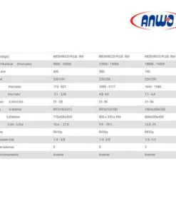 SplitMuro 12000 BTU Inverter New Cool Design Anwo